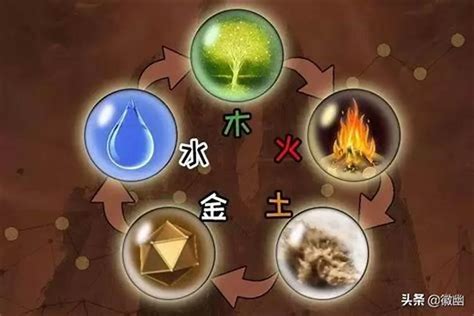 水火木金土|为什么人们说五行时的常用的顺序是“金、木、水、火、土”？古籍。